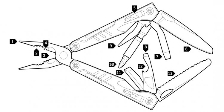 Gerber Multi Tool case